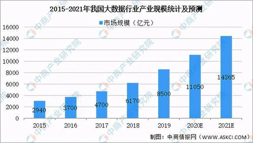 2024年大数据市场规模将超200亿美元 行业深度剖析与发展趋势