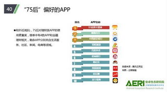 腾讯应用宝大数据揭示 95后六月最爱打游戏，生活服务类APP风靡全国