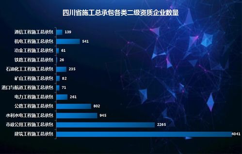 四川省2021建筑施工企业大数据分析报告