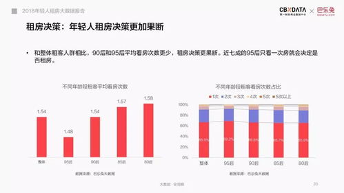 2018年轻人租房大数据报告解析 洞见城市青年的居住新趋势
