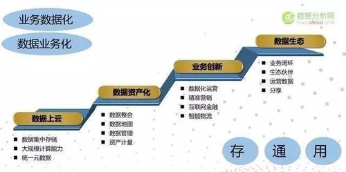 大数据漫谈（二） 数据来源与大数据服务