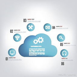 大数据与云计算的依赖关系 支撑大数据服务的核心架构