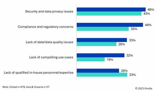 电信运营商如何抓住企业AI市场机遇 以大数据服务为切入点