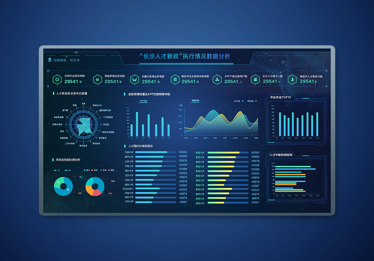 可视化大数据屏 赋能现代企业管理的数据服务新形态