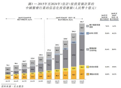 新股速递 医渡科技，获腾讯、GIC加持的医疗大数据服务商