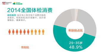 网络健康大数据揭示地域消费偏好 东北人爱保养，北京人买口罩最积极