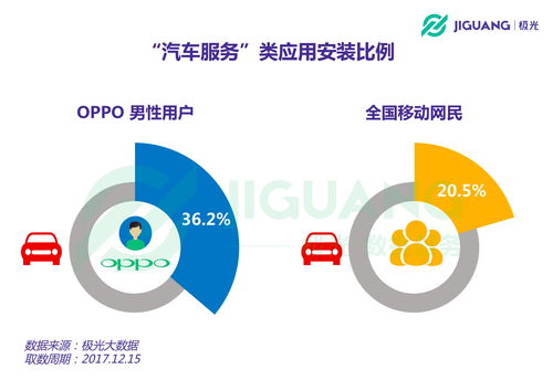 极光大数据揭秘 OPPO粉丝用户画像与消费行为洞察