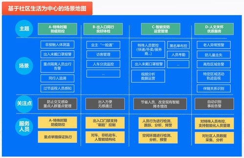 豪越智慧社区大数据管理解决方案 驱动未来社区服务新范式