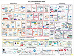信息时代新引擎 大数据服务引爆资本市场的逻辑与路径