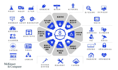 智造“基石”——解码工业物联网、大数据与云计算，发力“新基建”中的大数据服务